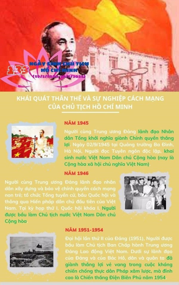 Khái quát thân thế và sự nghiệp cách mạng của Chủ tịch Hồ Chí Minh