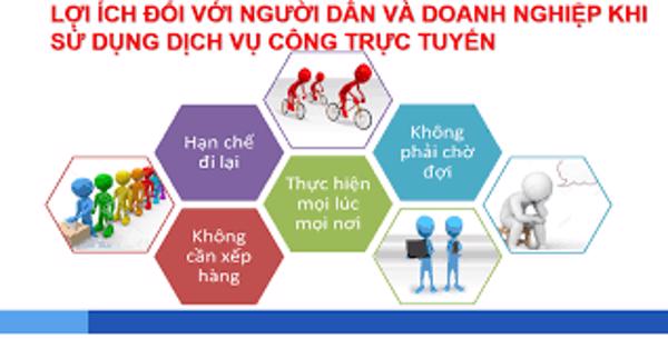 Quyết định về việc công bố Danh mục thủ tục hành chính tiếp nhận và trả kết quả qua dịch vụ bưu chính công ích trên địa bàn tỉnh Đắk Lắk.