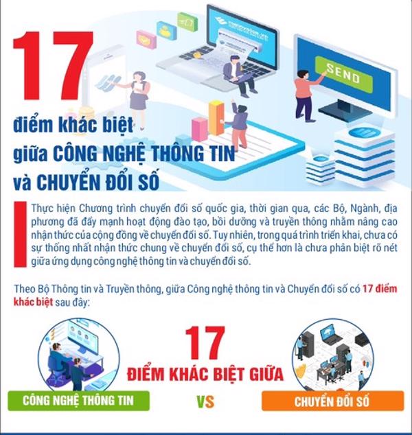 17 điểm khác nhau giữa Công nghệ thông tin và Chuyển đổi số