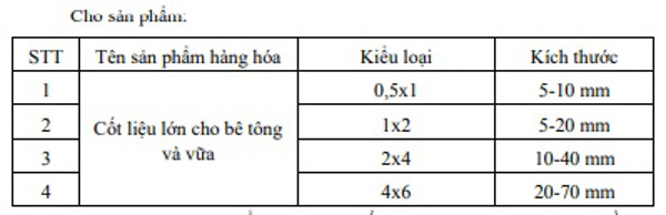 Sở Xây dựng Đắk Lắk, xác nhận đã tiếp nhận hồ sơ công bố hợp quy số 01-2023/PX ngày 03 tháng 10 năm 2023 của Công ty TNHH Xây dựng Phú Xuân