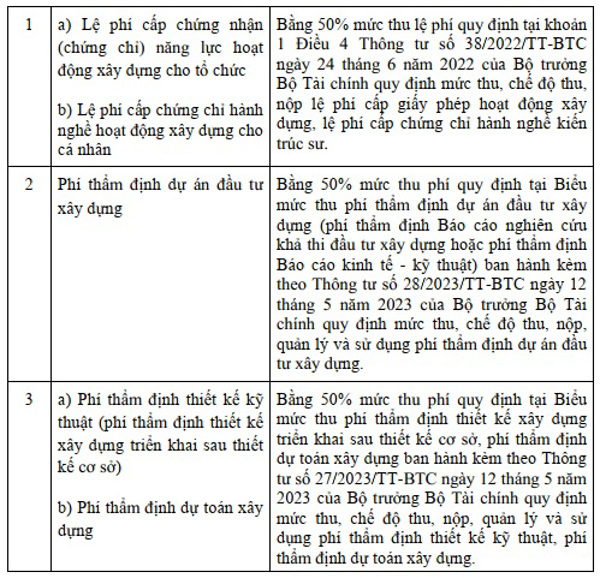 Thông báo về việc thay đổi mức thu phí, nộp phí thực hiện thủ tục hành chính