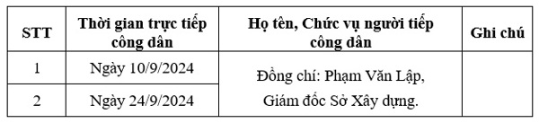 Thông báo Lịch tiếp Công dân định kỳ tháng 9 năm 2024 của Lãnh đạo Sở Xây dựng Đắk Lắk
