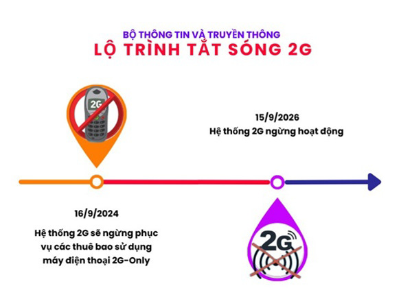 Thông tin tuyên truyền về dừng công nghệ viễn thông di động 2G trên địa bàn tỉnh Đắk Lắk (lần 2)