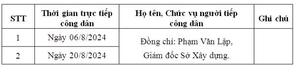 Thông báo lịch tiếp công dân Định kỳ tháng 8 năm 2024 của Lãnh đạo Sở Xây dựng Đắk Lắk