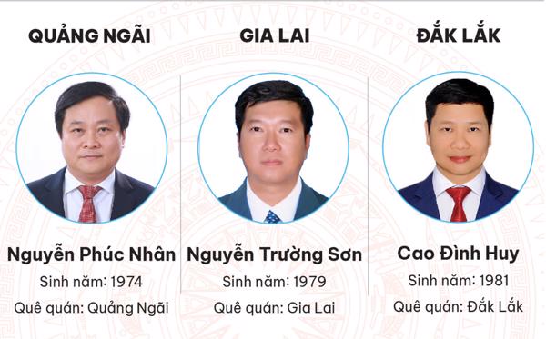 Infographic: Chân dung 34 Giám đốc Sở Xây dựng tỉnh, thành phố