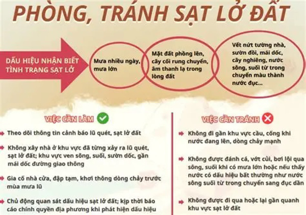 Tăng cường ứng phó nguy cơ sạt lở đất, sụt trượt công trình
