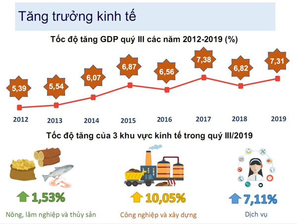 Nhiều gam màu sáng trong bức tranh kinh tế Việt Nam