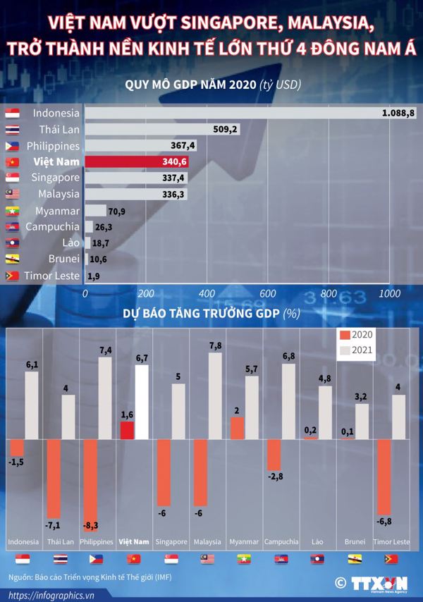 Những bước tiến vượt bậc trong 5 năm qua (2016 – 2020)