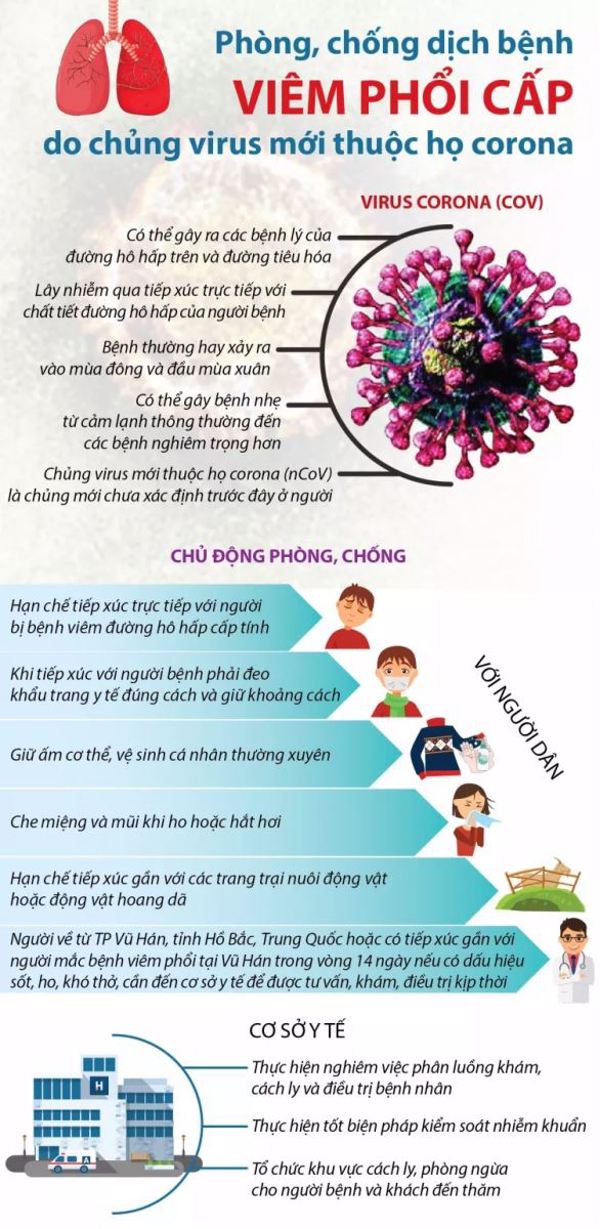 Đắk Lắk: Tạm dừng tổ chức lễ hội để phòng, chống dịch bệnh nCoV