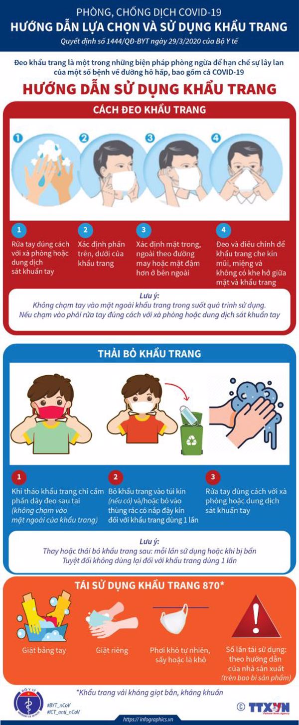 Hướng dẫn lựa chọn và sử dụng khẩu trang phòng, chống dịch Covid-19 cho từng đối tượng