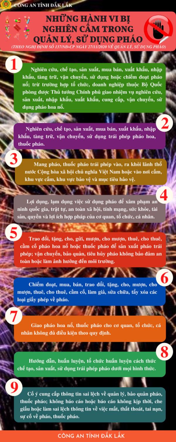 Truyền thông phòng chống tội phạm, vi phạm pháp luật về pháo