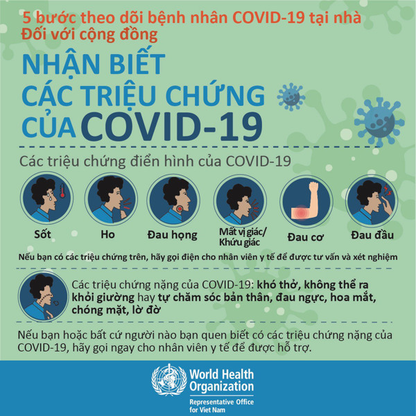 05 bước theo dõi bệnh nhân COVID-19 tại nhà đối với cộng đồng